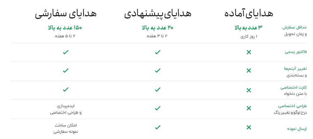 انواع هدایای سازمانی باکسورنگ